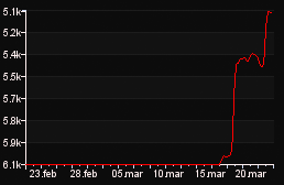 rank_graph