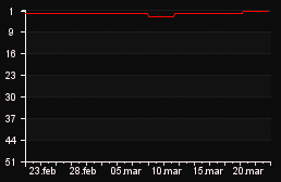 rank_graph