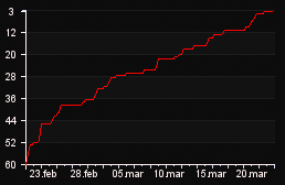 rank_graph