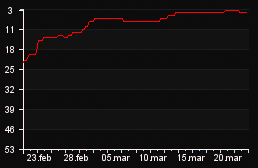 rank_graph