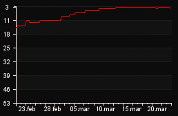rank_graph
