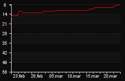 rank_graph