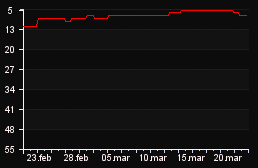 rank_graph