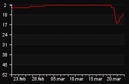 rank_graph