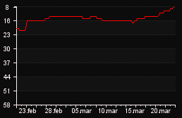 rank_graph