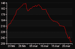 rank_graph