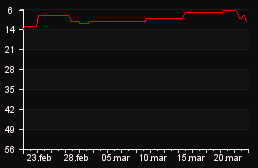 rank_graph