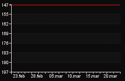 rank_graph