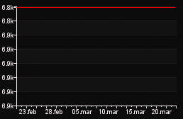 rank_graph