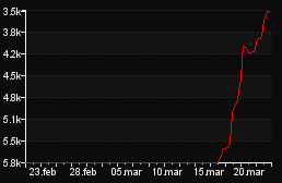 rank_graph