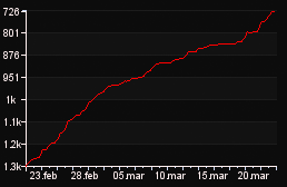 rank_graph