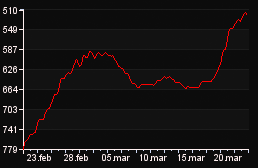 rank_graph