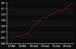 rank_graph