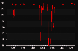 player_graph_week