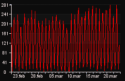 player_graph_month